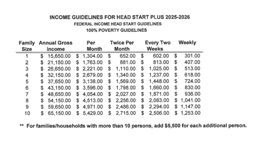 2025-2026 Head Start Income Guidelines